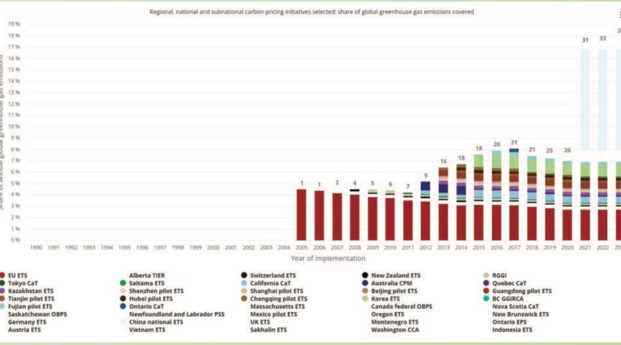 Driving Towards a Sustainable Future: Green Growth and Net Zero Policies in Canada