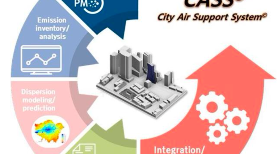 Concept of City Air Support System (CASS©) and its Application for Air Quality Management in Hochiminh